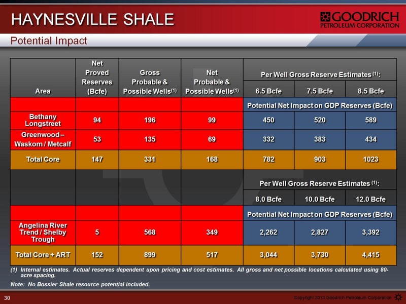 JOHNSON RICE ENERGY CONFERENCE – Goodrich Petroleum Corp. – slide 30