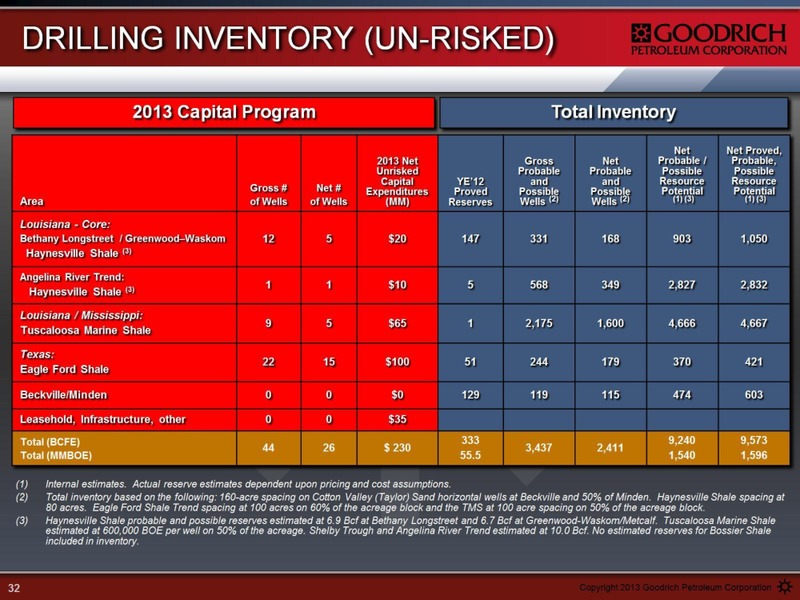 JOHNSON RICE ENERGY CONFERENCE – Goodrich Petroleum Corp. – slide 32