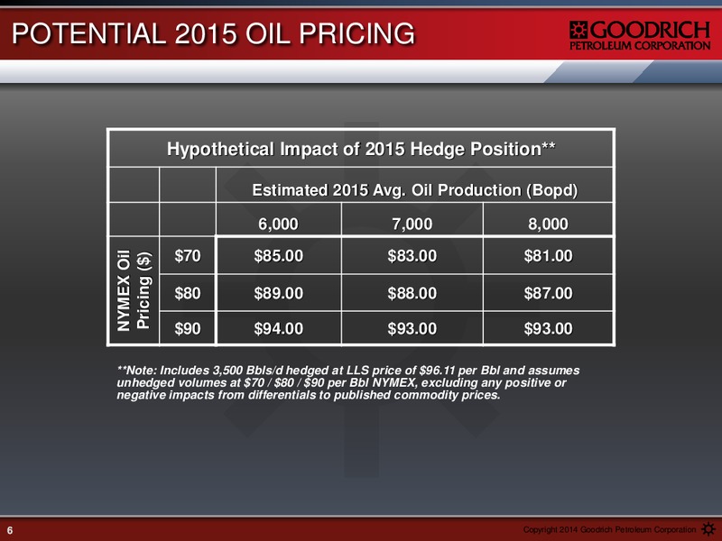 NOVEMBER 2014 EARNINGS CALL – Goodrich Petroleum Corp. – slide 5