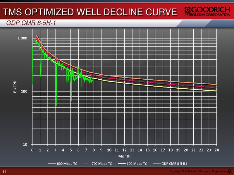 NOVEMBER 2014 EARNINGS CALL – Goodrich Petroleum Corp. – slide 10