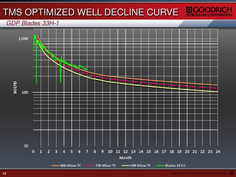 NOVEMBER 2014 EARNINGS CALL – Goodrich Petroleum Corp. – slide 11