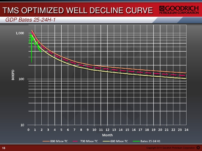 NOVEMBER 2014 EARNINGS CALL – Goodrich Petroleum Corp. – slide 15