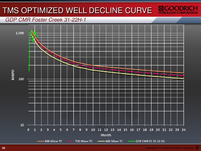 NOVEMBER 2014 EARNINGS CALL – Goodrich Petroleum Corp. – slide 19