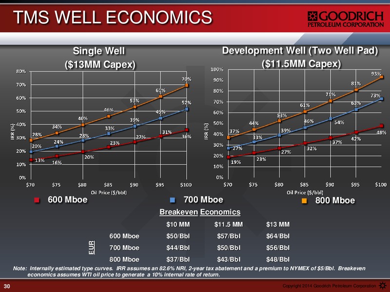 NOVEMBER 2014 EARNINGS CALL – Goodrich Petroleum Corp. – slide 29