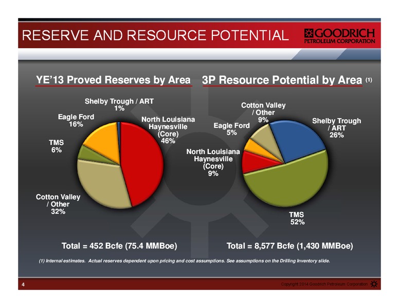 Management Presentation – Goodrich Petroleum Corp. – slide 3