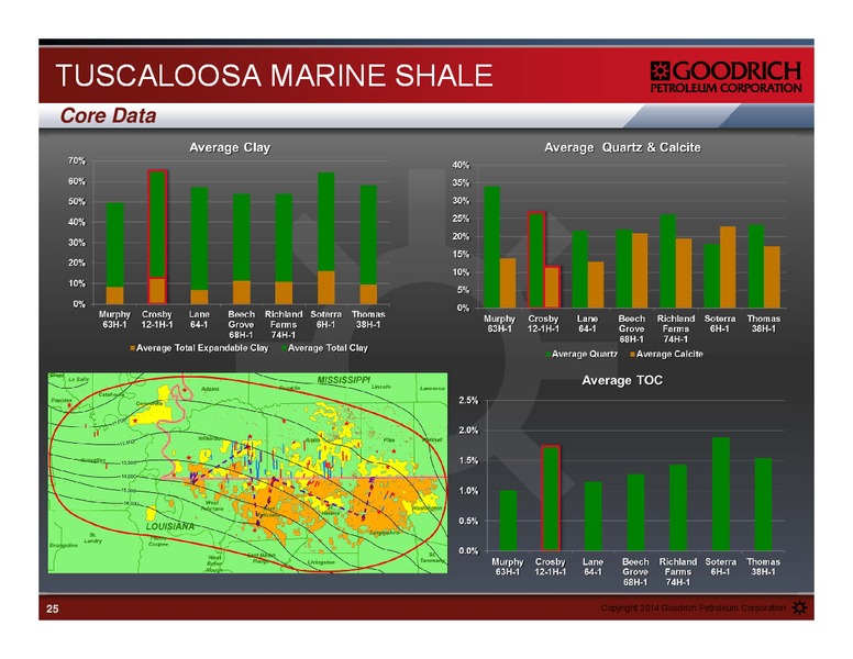 Management Presentation – Goodrich Petroleum Corp. – slide 24