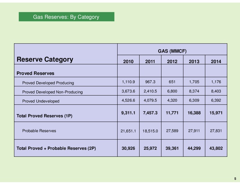 Investor Presentation – Gordon Creek  Llc – slide 5