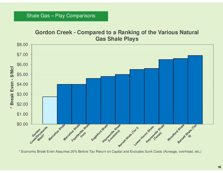 Investor Presentation – Gordon Creek  Llc – slide 16