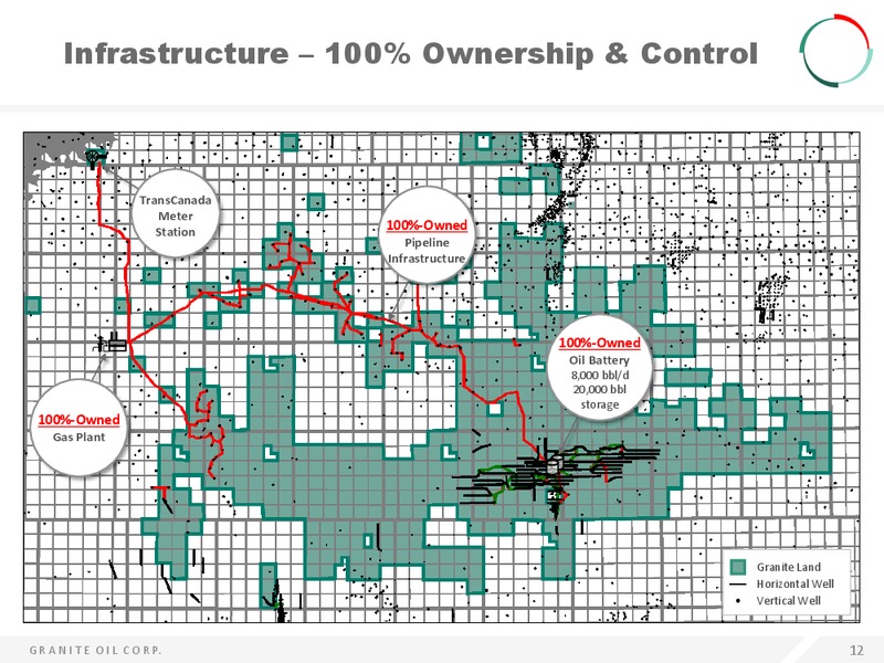 APRIL 2015 INVESTOR PRESENTATION – Granite Oil Corp – slide 12