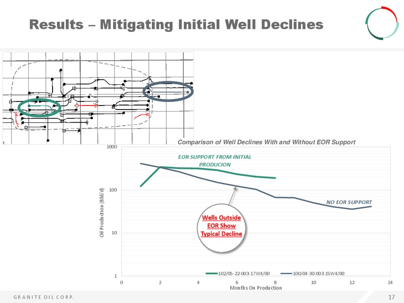 APRIL 2015 INVESTOR PRESENTATION – Granite Oil Corp – slide 17