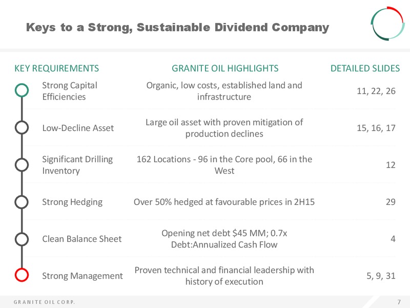 INVESTOR PRESENTATION – Granite Oil Corp – slide 7