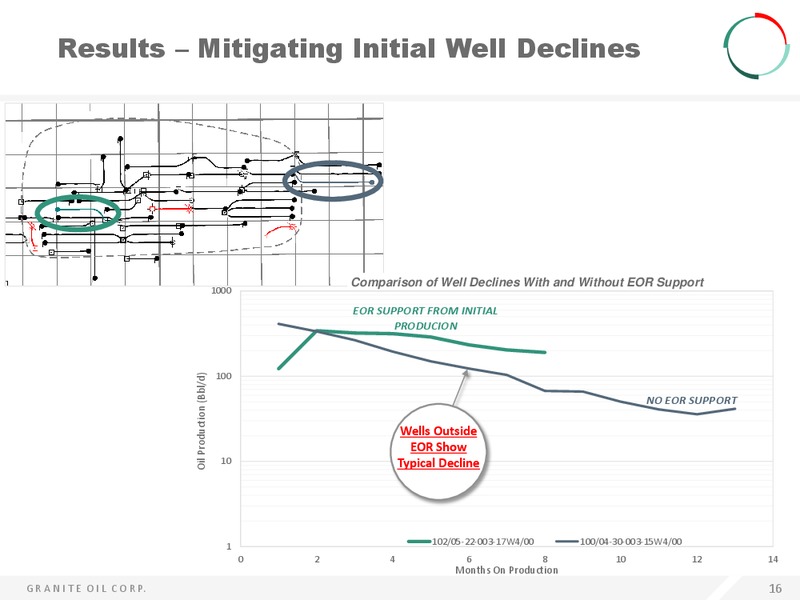 INVESTOR PRESENTATION – Granite Oil Corp – slide 16
