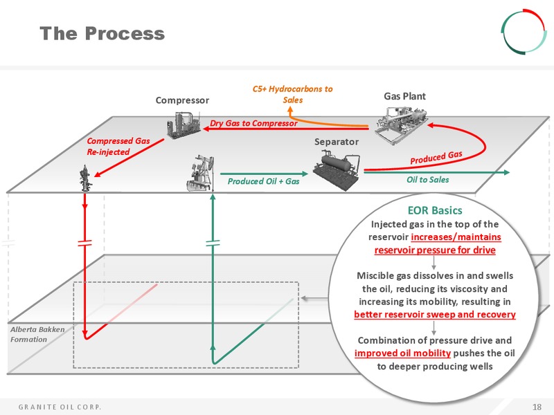 INVESTOR PRESENTATION – Granite Oil Corp – slide 18
