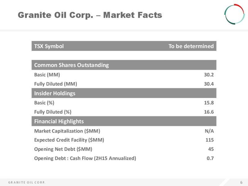 APRIL 2015 INVESTOR PRESENTATION – Granite Oil Corp – slide 5