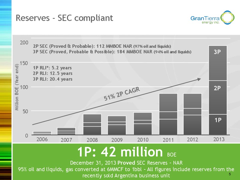 Investor Presentation – Gran Tierra Energy, Inc. – slide 4