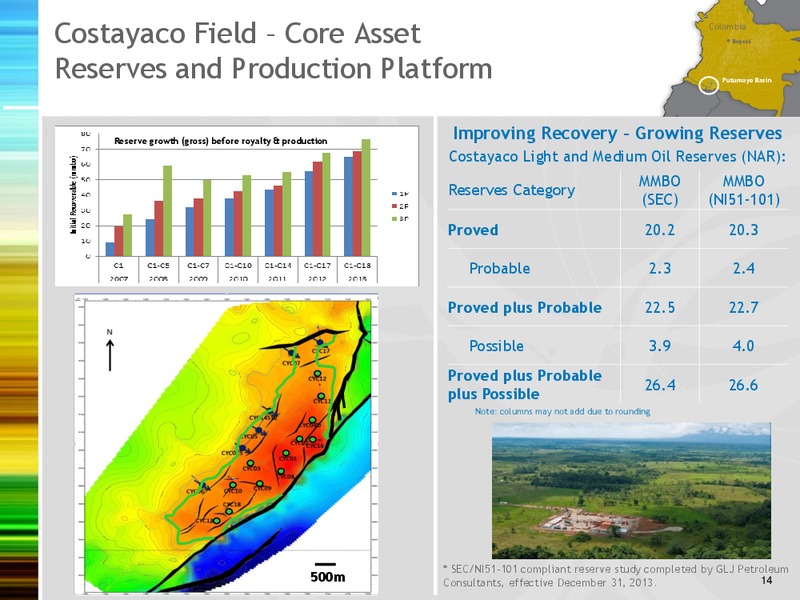 Investor Presentation – Gran Tierra Energy, Inc. – slide 13