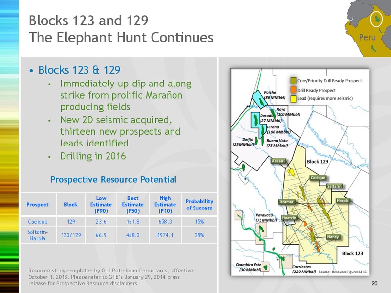 Investor Presentation – Gran Tierra Energy, Inc. – slide 19