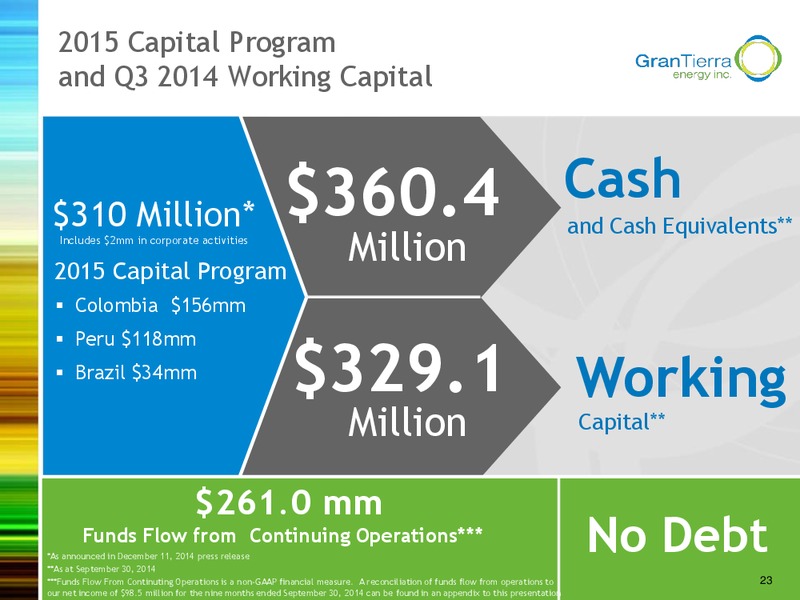 Investor Presentation – Gran Tierra Energy, Inc. – slide 22