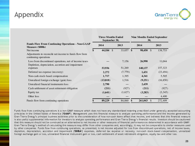 Investor Presentation – Gran Tierra Energy, Inc. – slide 27
