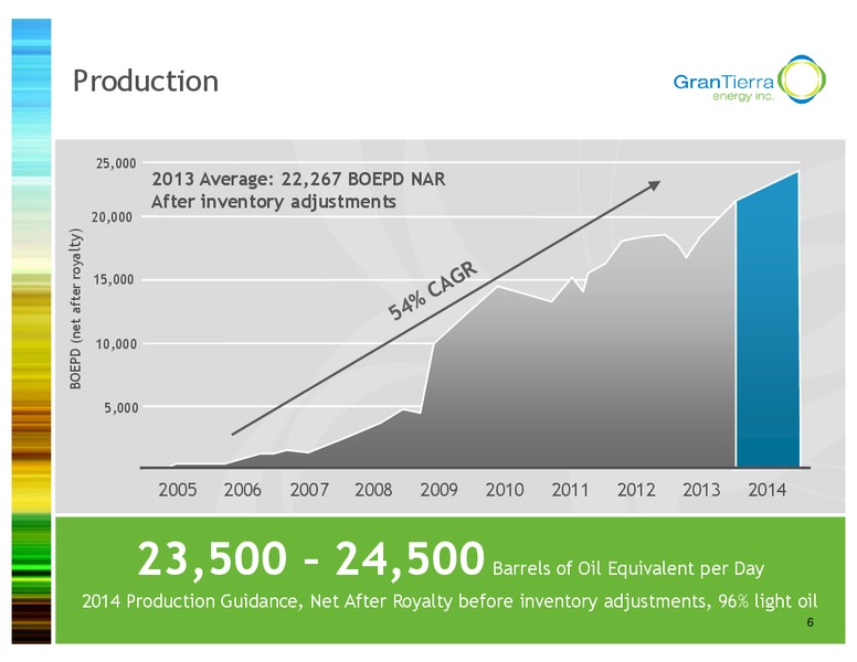 INVESTOR PRESENTATION – Gran Tierra Energy, Inc. – slide 5