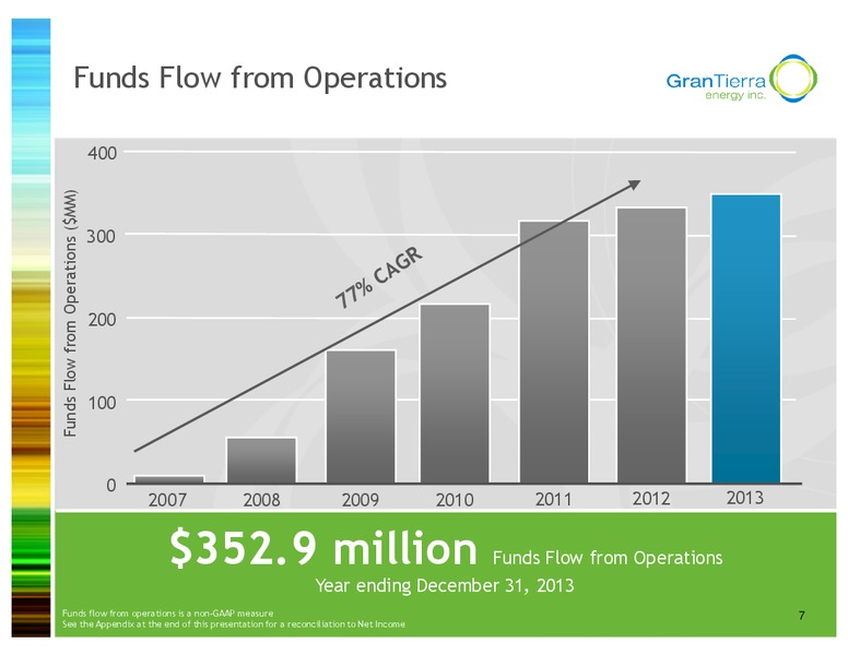 INVESTOR PRESENTATION – Gran Tierra Energy, Inc. – slide 6