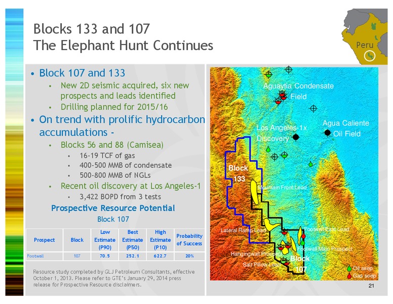 INVESTOR PRESENTATION – Gran Tierra Energy, Inc. – slide 20