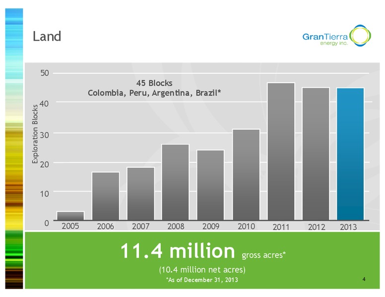 Investor Presentation – Gran Tierra Energy, Inc. – slide 3