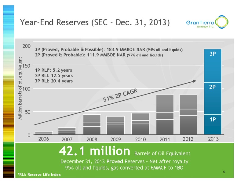 Investor Presentation – Gran Tierra Energy, Inc. – slide 4