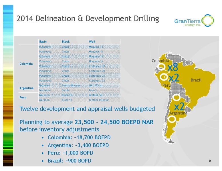 Investor Presentation – Gran Tierra Energy, Inc. – slide 8