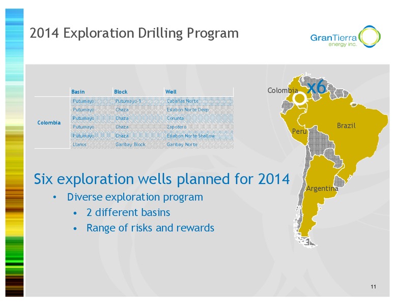 Investor Presentation – Gran Tierra Energy, Inc. – slide 10