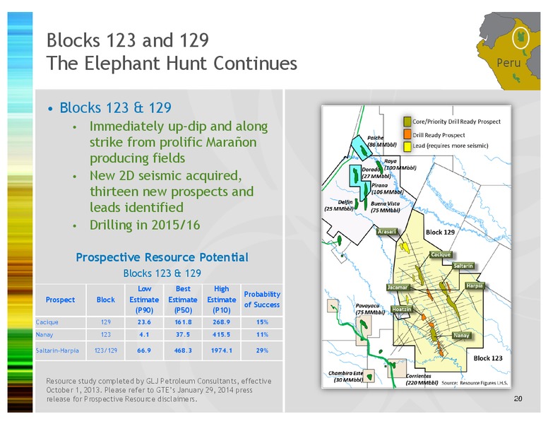 Investor Presentation – Gran Tierra Energy, Inc. – slide 19