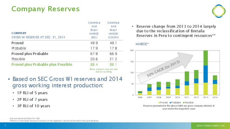 APRIL 2015 INVESTOR PRESENTATION – Gran Tierra Energy, Inc. – slide 4