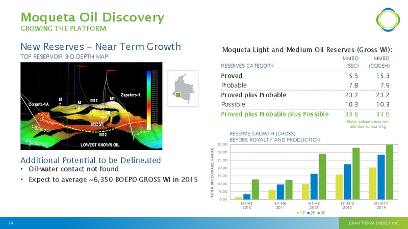 MAY 2015 INVESTOR PRESENTATION – Gran Tierra Energy, Inc. – slide 13