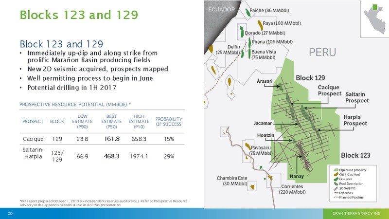 MAY 2015 INVESTOR PRESENTATION – Gran Tierra Energy, Inc. – slide 19