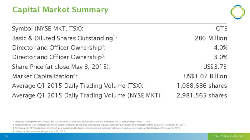 MAY 2015 INVESTOR PRESENTATION – Gran Tierra Energy, Inc. – slide 23