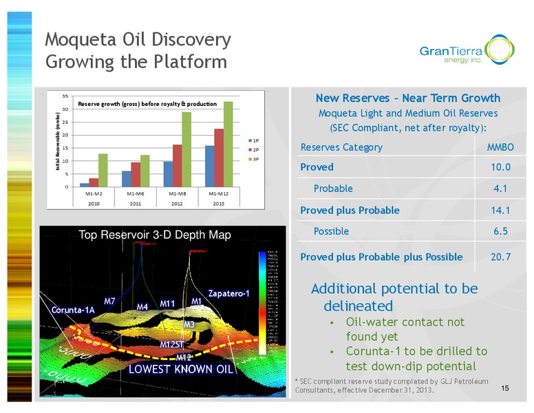INVESTOR PRESENTATION – Gran Tierra Energy, Inc. – slide 14