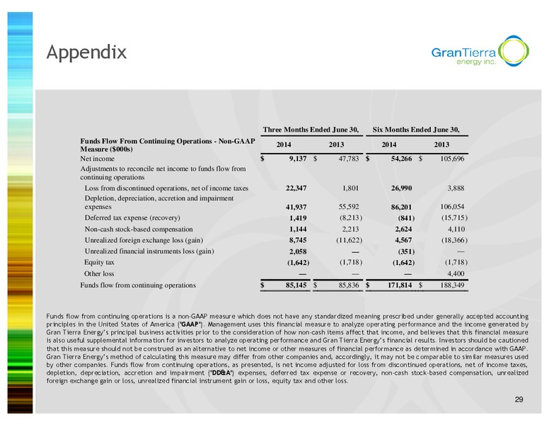 INVESTOR PRESENTATION – Gran Tierra Energy, Inc. – slide 28