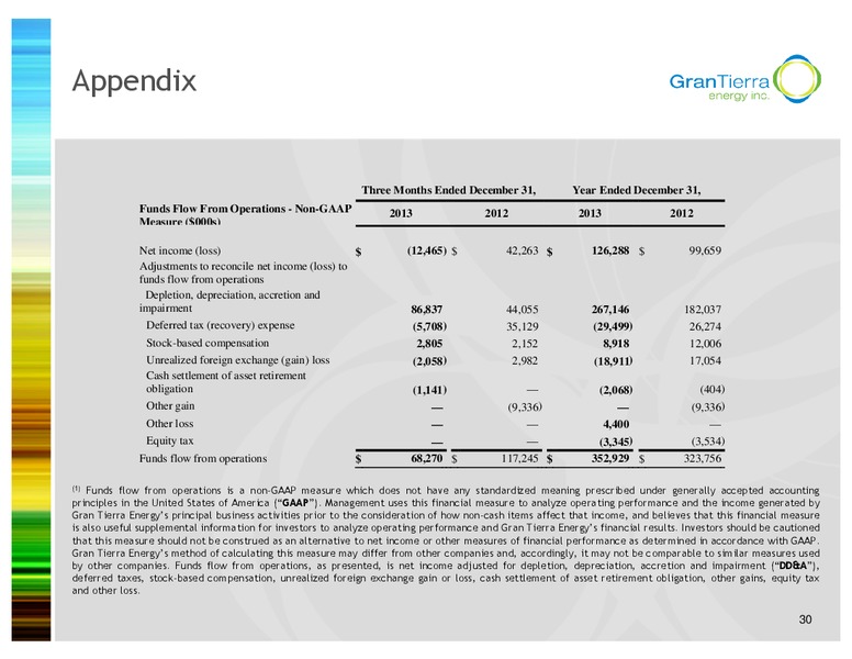 INVESTOR PRESENTATION – Gran Tierra Energy, Inc. – slide 29