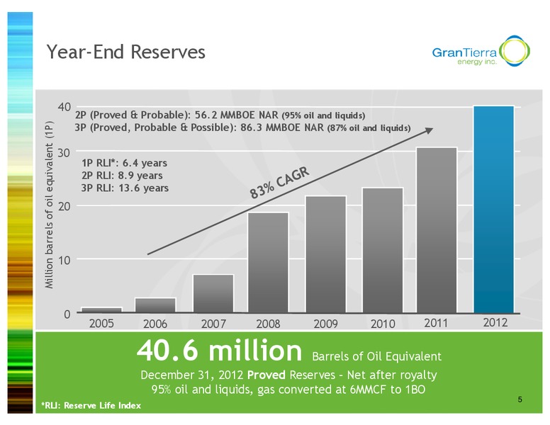 PETERS & CO LIMITED 2013 ENERGY CONFERENCE – Gran Tierra Energy, Inc. – slide 4