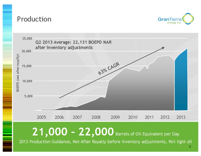 SEPTEMBER 2013 INVESTOR PRESENTATION – Gran Tierra Energy, Inc. – slide 5
