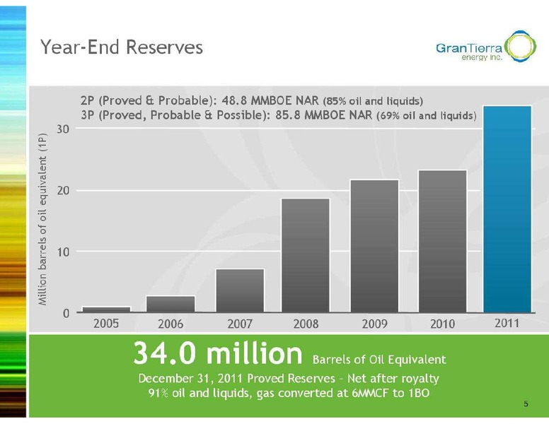 GLOBAL ENERGY CONFERENCE – Gran Tierra Energy, Inc. – slide 4