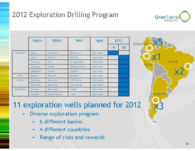 GLOBAL ENERGY CONFERENCE – Gran Tierra Energy, Inc. – slide 9