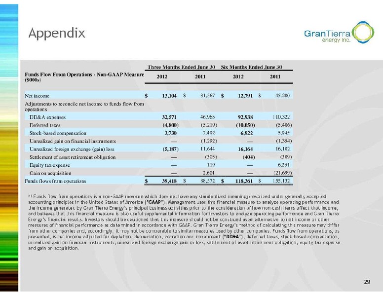 GLOBAL ENERGY CONFERENCE – Gran Tierra Energy, Inc. – slide 30