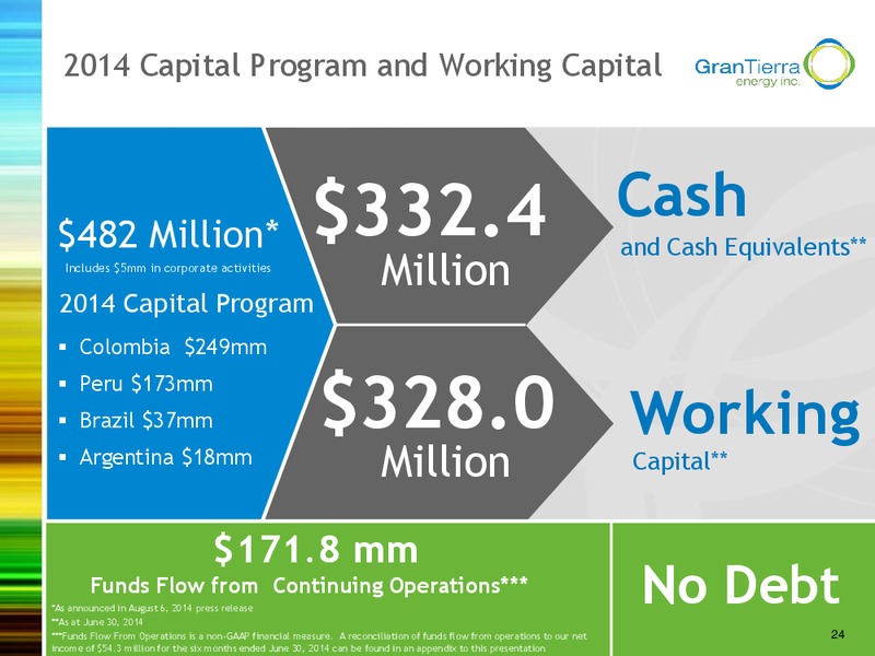 INVESTOR PRESENTATION – Gran Tierra Energy, Inc. – slide 23