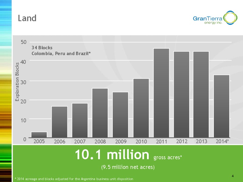 Investor Presentation – Gran Tierra Energy, Inc. – slide 3