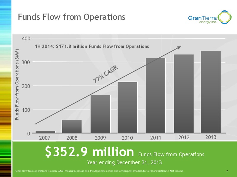 Investor Presentation – Gran Tierra Energy, Inc. – slide 6