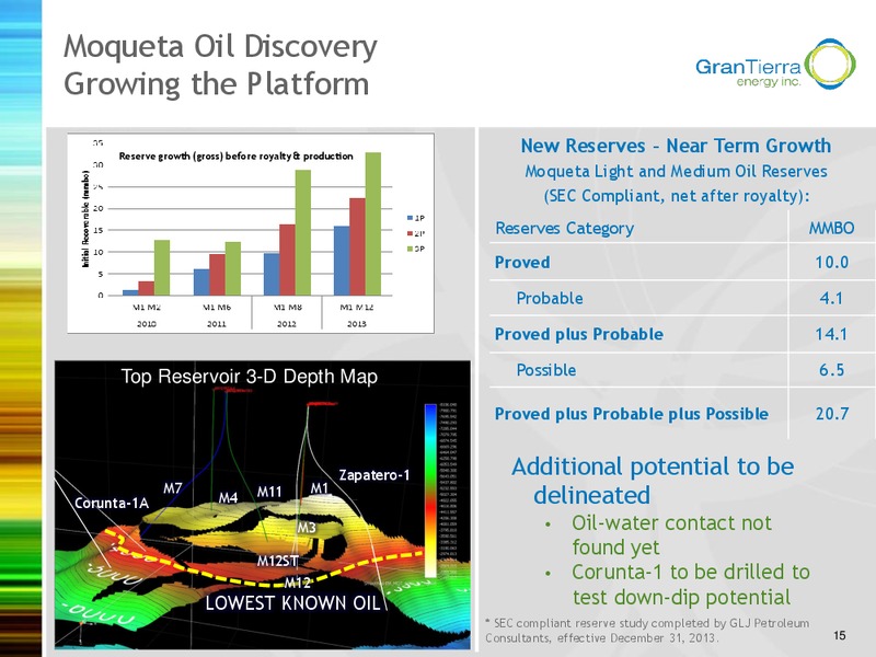 Investor Presentation – Gran Tierra Energy, Inc. – slide 14