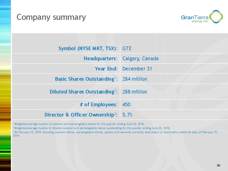 Investor Presentation – Gran Tierra Energy, Inc. – slide 25