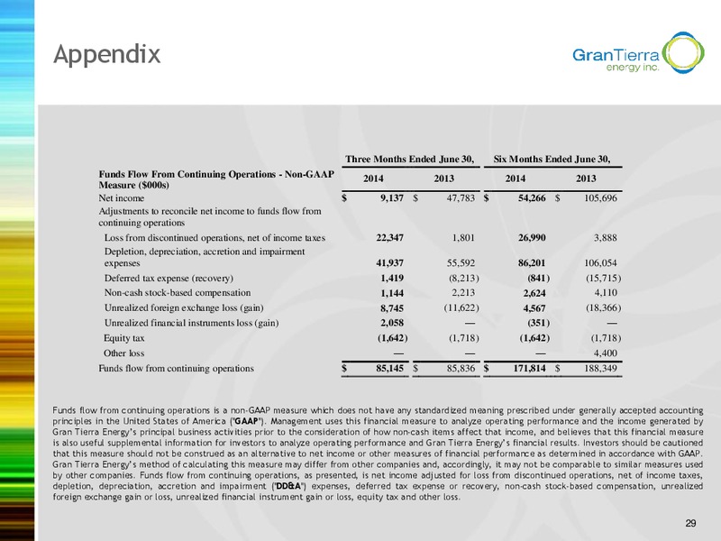 Investor Presentation – Gran Tierra Energy, Inc. – slide 28