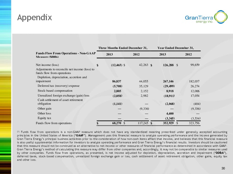 Investor Presentation – Gran Tierra Energy, Inc. – slide 29